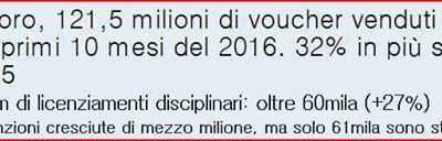 A proposito di facce da culo. Fallimento del Jobs Act e voucher selvaggi