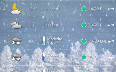 AGGIORNAMENTO emergenza idrica, emergenza neve ed emergenza gelo – 14 Gennaio 2017 – Serino (AV)
