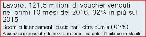 A proposito di facce da culo. Fallimento del Jobs Act e voucher selvaggi